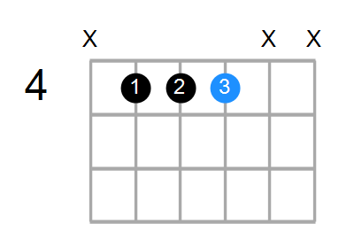 B5/C# Chord